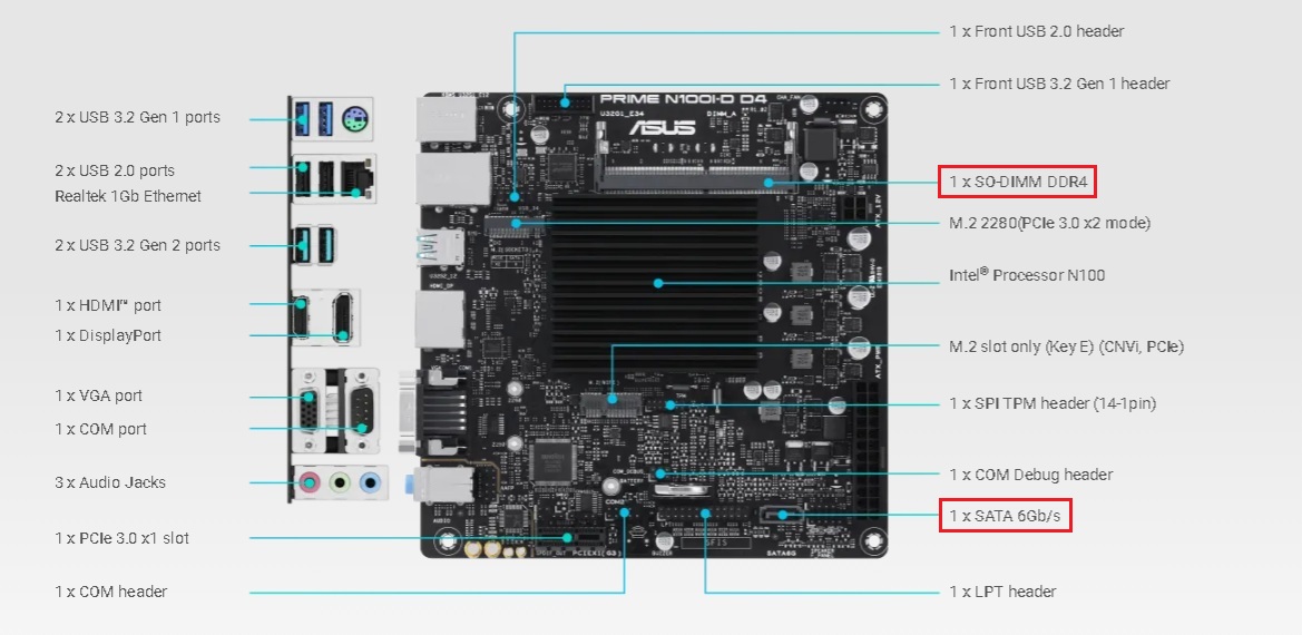 Windows 11 の要件を満たす オンボードCPU搭載 Mini-ITX マザー を物色
