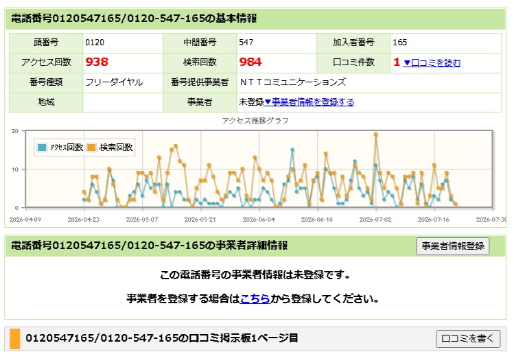 0120-547-165 から電話が掛かってきました。 - 私のPC自作部屋