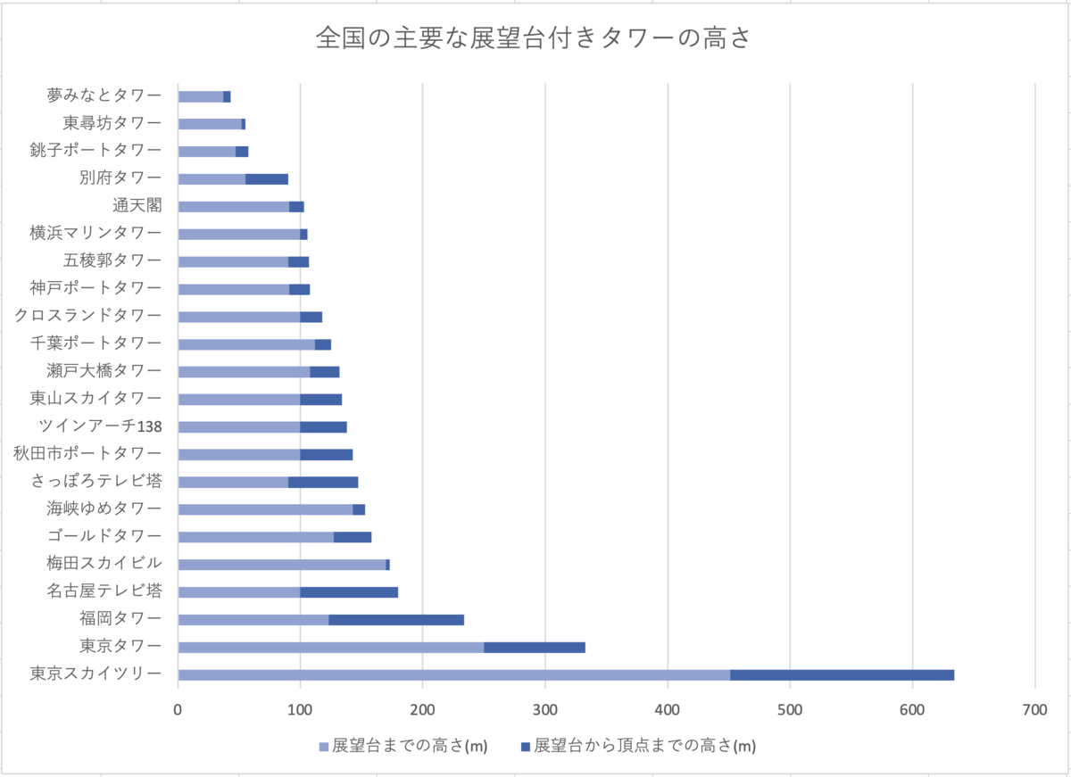 Mapboxとturf Jsでポイントデータの3d地図を作る Hirosaji Tech Blog