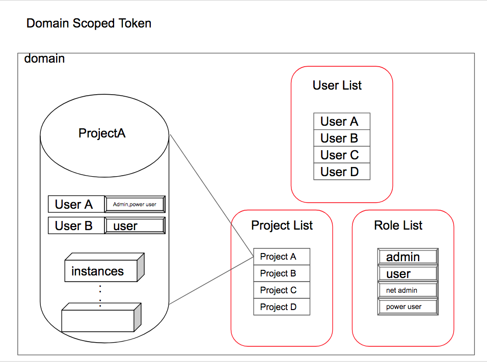 keystoneのtoken thirose’s blog