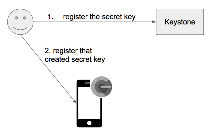 f:id:hirosetakahito:20190207190255p:plain