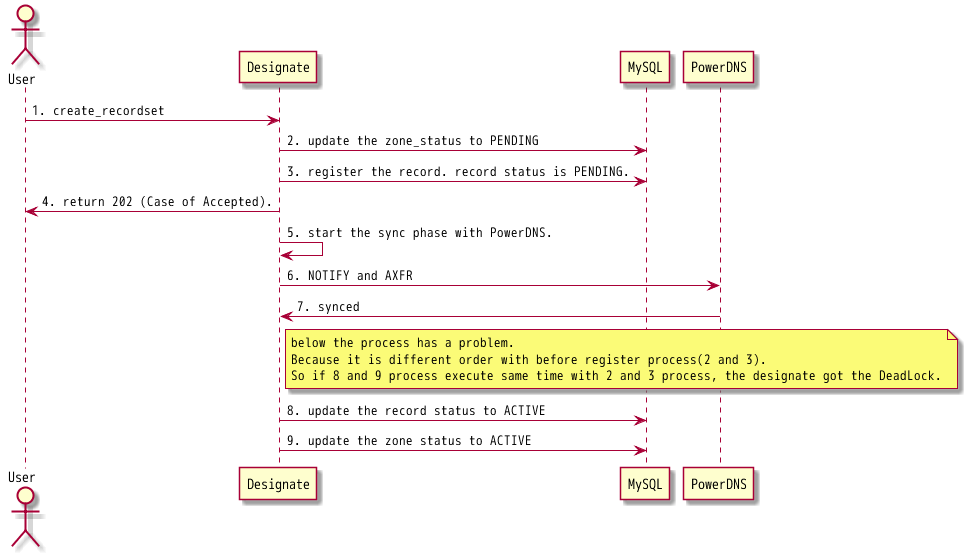 f:id:hirosetakahito:20190402133046p:plain