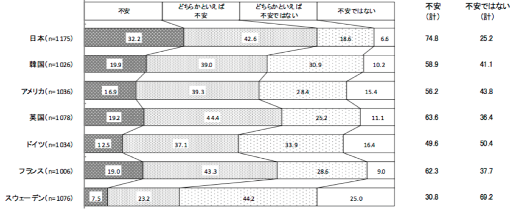 意識調査 内閣府 我が国と諸外国の若者の意識に関する調査で感じること Luckyoceanのブログ