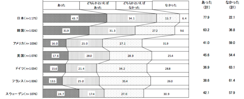 意識調査 内閣府 我が国と諸外国の若者の意識に関する調査で感じること Luckyoceanのブログ