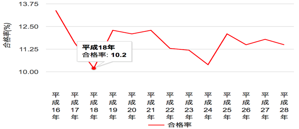 f:id:hiroshi-kizaki:20171119110754p:plain