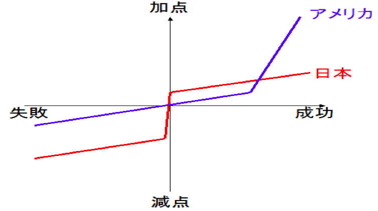 f:id:hiroshi-kizaki:20171119115600p:plain