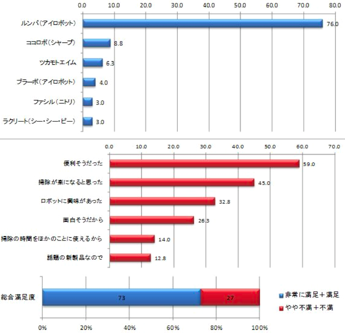 f:id:hiroshi-kizaki:20171203100547p:plain