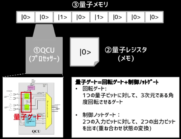 量子コンピュータ 2 概要と課題 Luckyoceanのブログ