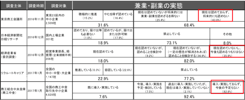 f:id:hiroshi-kizaki:20180411190937p:plain f:id:hiroshi-kizaki:20180411190937p:plain