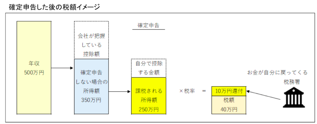 f:id:hiroshi-kizaki:20180411200513p:plain f:id:hiroshi-kizaki:20180411200513p:plain