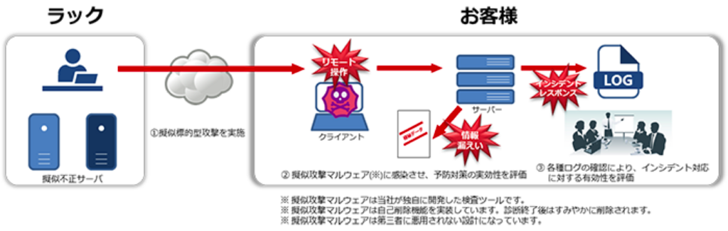 サイバーセキュリティ対策について考える Luckyoceanのブログ