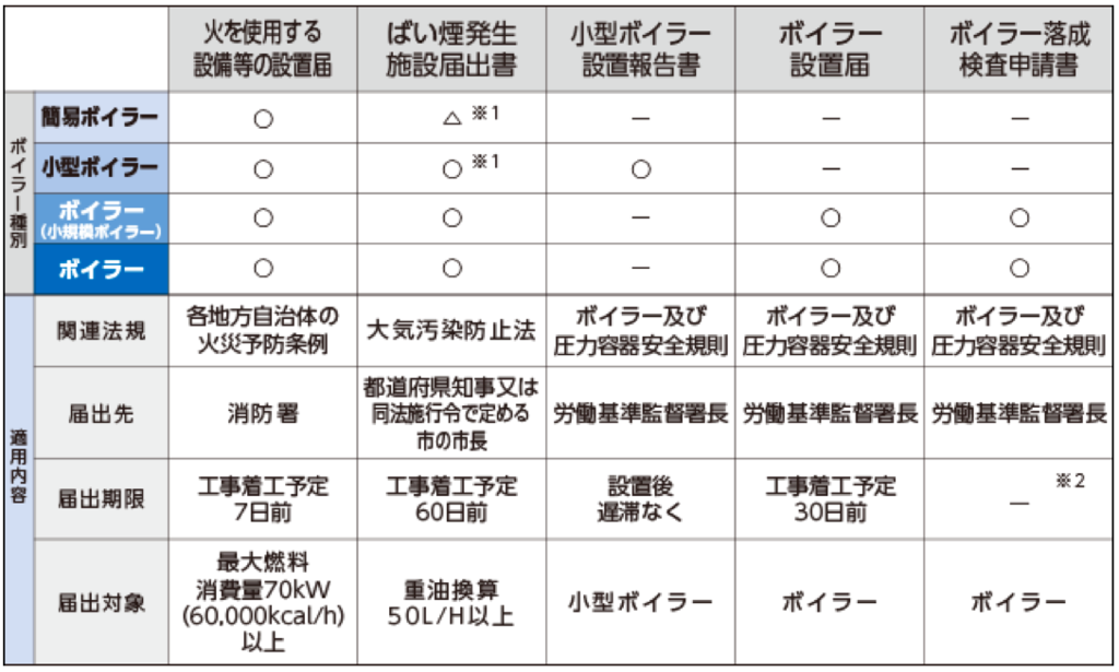 労働安全衛生法:ボイラーを考える。 LuckyOceanのブログ