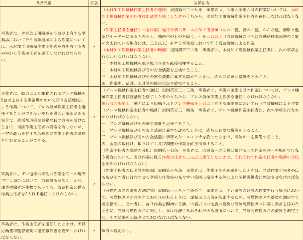 労働安全衛生法 難問解読no 5 平成26年第14問 Luckyoceanのブログ 労働安全衛生法 難問解読no 5 平成26年第14問 Luckyoceanのブログ