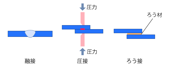 f:id:hiroshi-kizaki:20180920083226p:plain