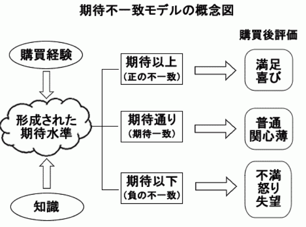 消費者行動論 3 Luckyoceanのブログ