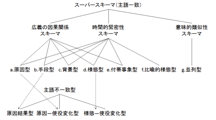 f:id:hiroshi-kizaki:20190704221704p:plain f:id:hiroshi-kizaki:20190704221704p:plain