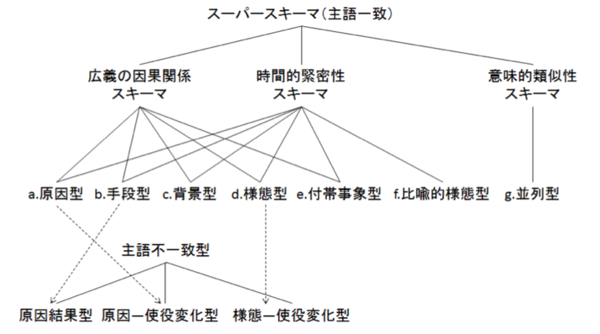 f:id:hiroshi-kizaki:20190704221704p:plain