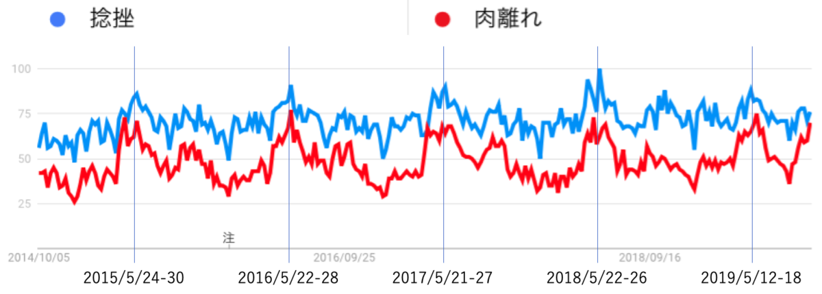 f:id:hiroshi-kizaki:20191002114259p:plain