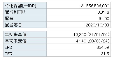 f:id:hiroshi3healthy:20210209005904p:plain