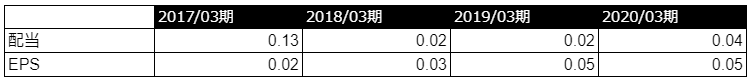 f:id:hiroshi3healthy:20210308233329p:plain