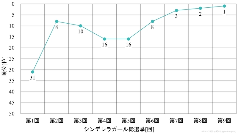 f:id:hiroshiakagi398:20200606011226j:plain f:id:hiroshiakagi398:20200606011226j:plain