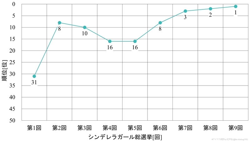 f:id:hiroshiakagi398:20200606011226j:plain