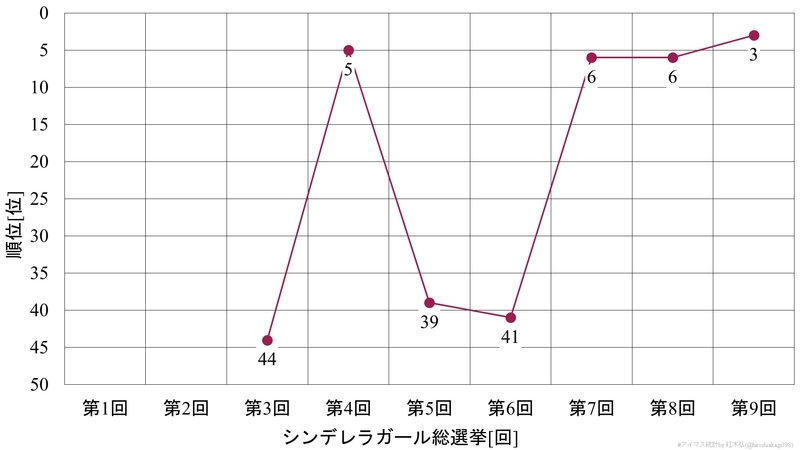 f:id:hiroshiakagi398:20200606011236j:plain f:id:hiroshiakagi398:20200606011236j:plain