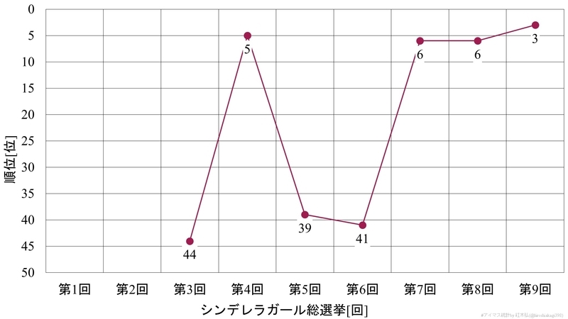 f:id:hiroshiakagi398:20200606011236j:plain