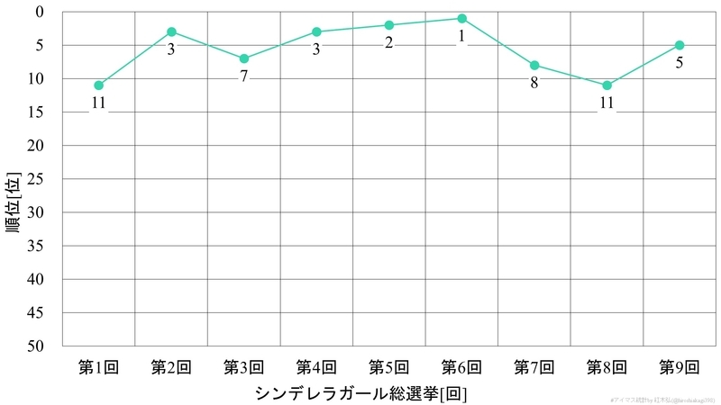 f:id:hiroshiakagi398:20200606011247j:plain