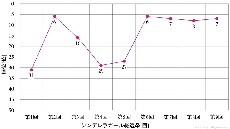 f:id:hiroshiakagi398:20200606011256j:plain f:id:hiroshiakagi398:20200606011256j:plain