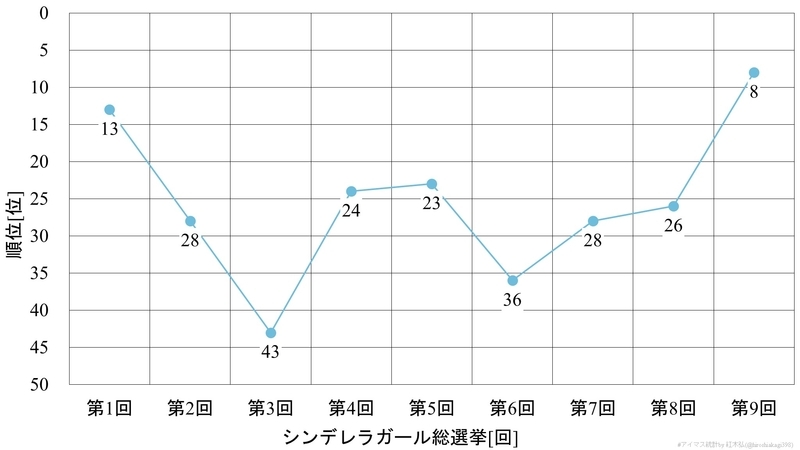 f:id:hiroshiakagi398:20200606011302j:plain