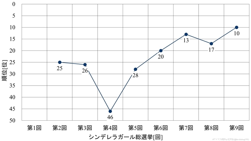 f:id:hiroshiakagi398:20200606011312j:plain