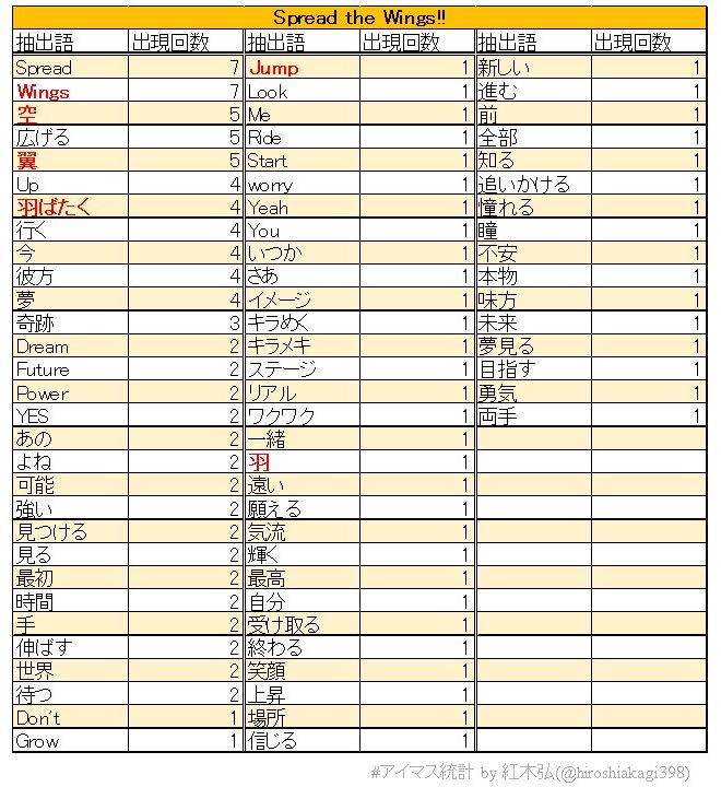 f:id:hiroshiakagi398:20200816113450j:plain f:id:hiroshiakagi398:20200816113450j:plain
