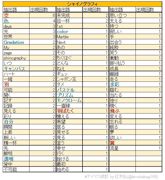 f:id:hiroshiakagi398:20200816113457j:plain f:id:hiroshiakagi398:20200816113457j:plain