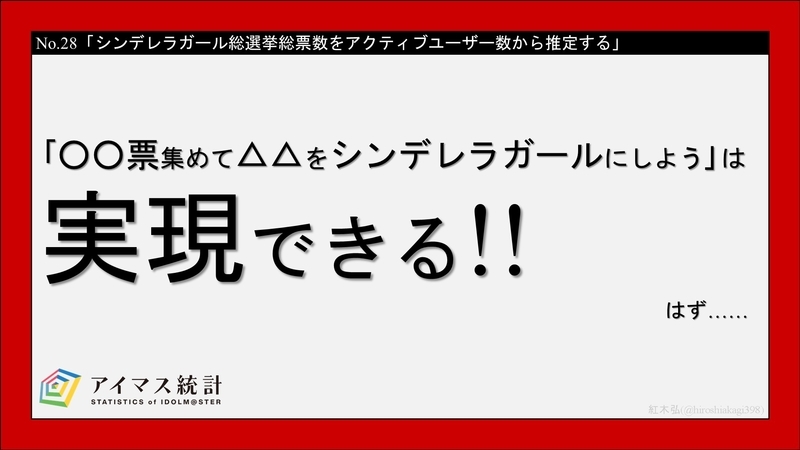 シンデレラガール総選挙総票数をアクティブユーザー数から推定する アイマス統計