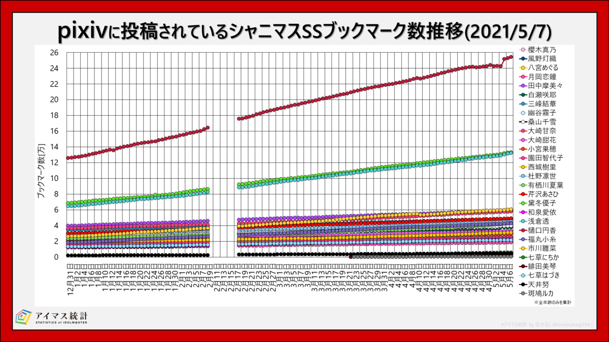 f:id:hiroshiakagi398:20210507201724p:plain