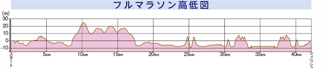 f:id:hiroshimarch3:20190907164502j:image