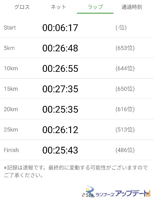 f:id:hiroshimarch3:20200126103009j:image