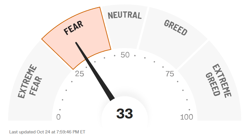 史上最高値なのに、Fear - MBAのインデックス投資日記