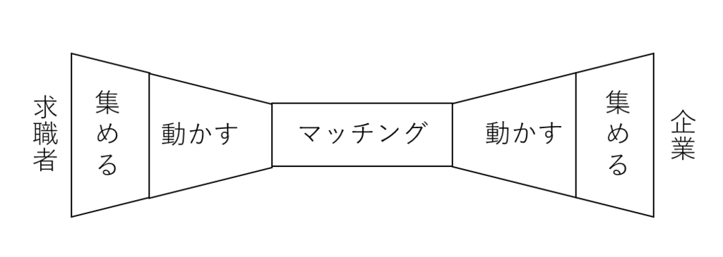 f:id:hiroshiweb:20170726094915p:plain