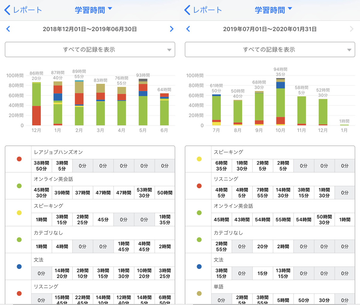 2019年のオンライン英会話実績(と各種メトリクスまとめ) - Images & Words