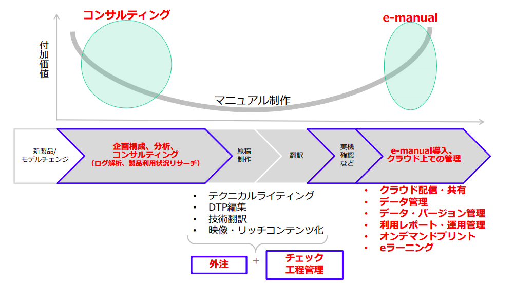 f:id:hirosnotes:20210305220954p:plain
