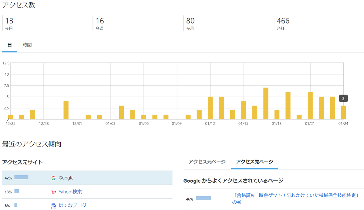 f:id:hirosuke123:20220125072756p:plain