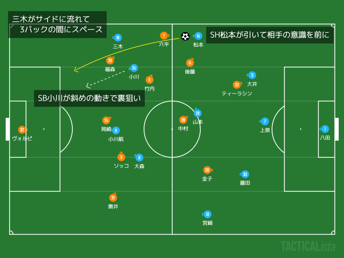 f:id:hirota-i:20200329204204p:plain