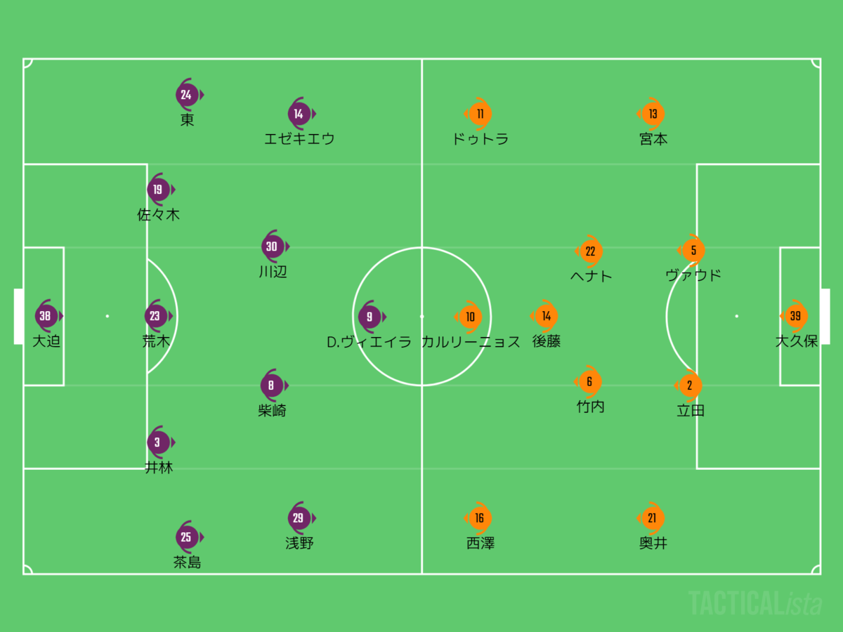 年明治安田生命j1リーグ第15節 サンフレッチェ広島vs清水エスパルス レビュー やろうとしてることはわかるけど マッチレポート用ブログ Hirota