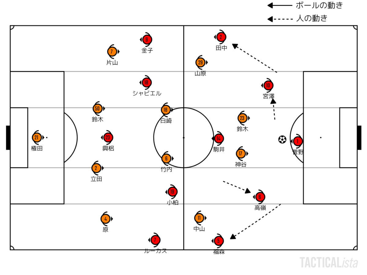 f:id:hirota-i:20220223094154p:plain