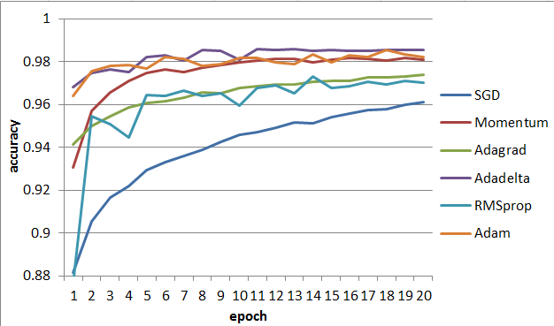 f:id:hirotaka_hachiya:20160802220214p:plain f:id:hirotaka_hachiya:20160802220214p:plain