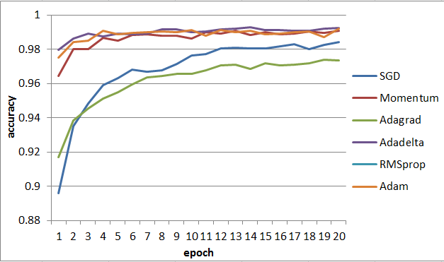 f:id:hirotaka_hachiya:20160802220957p:plain f:id:hirotaka_hachiya:20160802220957p:plain