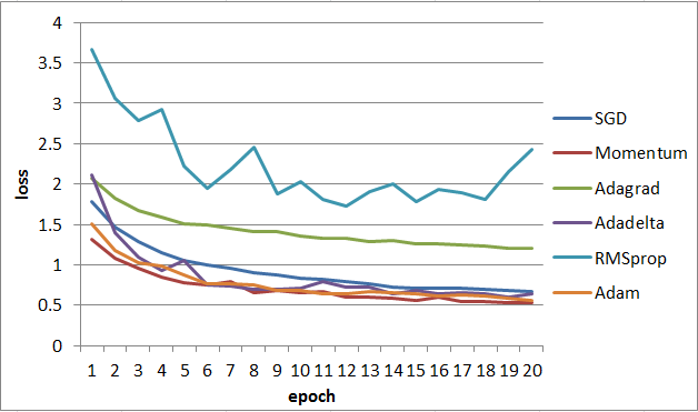 f:id:hirotaka_hachiya:20160802222124p:plain f:id:hirotaka_hachiya:20160802222124p:plain