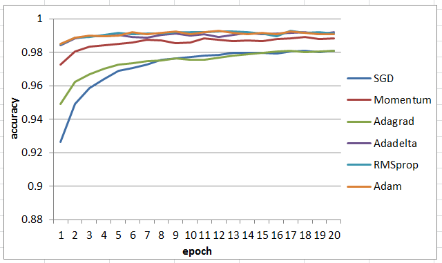 f:id:hirotaka_hachiya:20160807205936p:plain f:id:hirotaka_hachiya:20160807205936p:plain